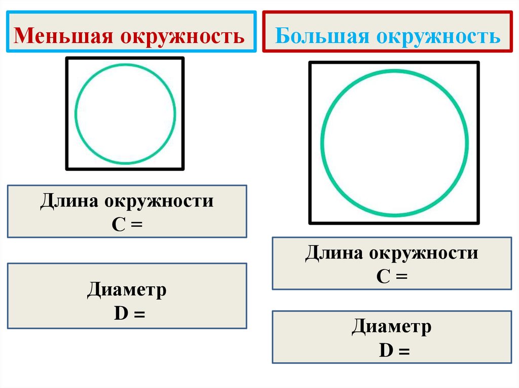 Вычислите длину окружности площадь ограниченного ею круга. Окружность длина окружности. Окружность большого круга. Длина окружности большего круга. Меньшая и большая окружность.