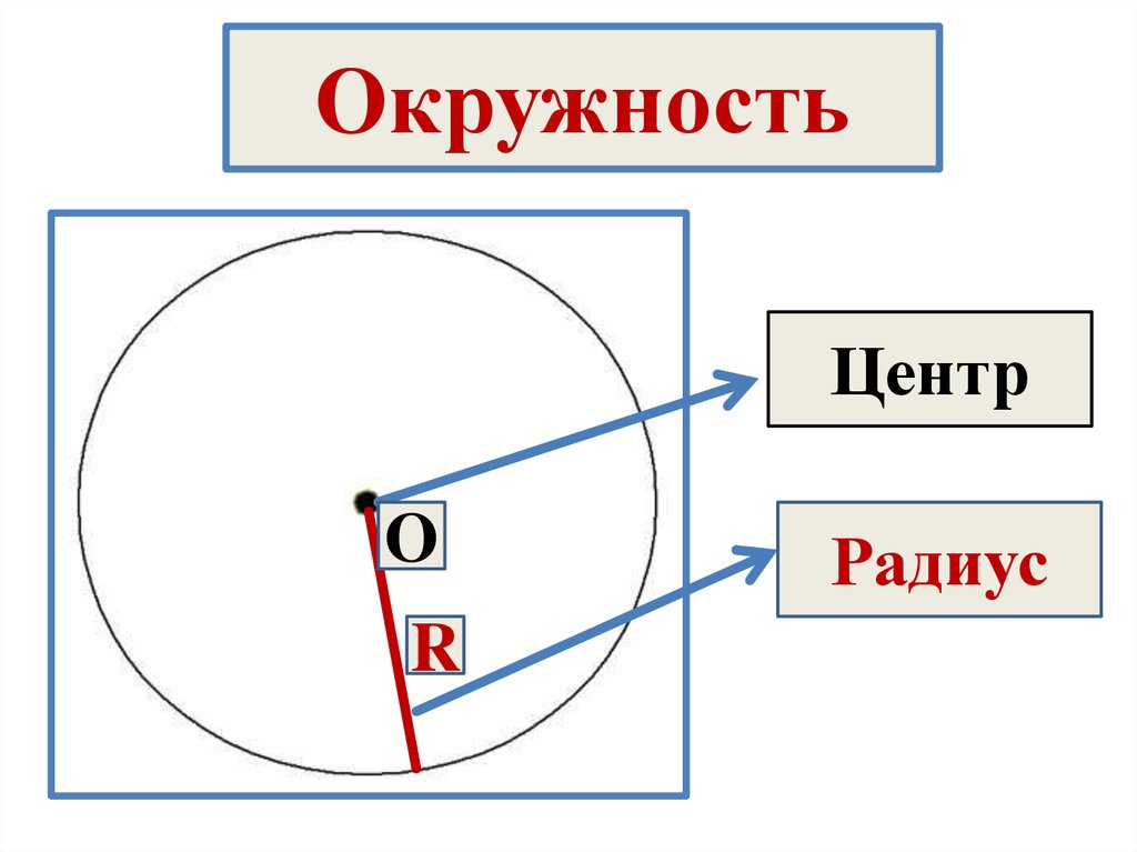 Длина окружности 10 см. Центр окружности. Центр радиус окружность круга задания. Окружность Википедия. Рисунок любые прямые и окружность.