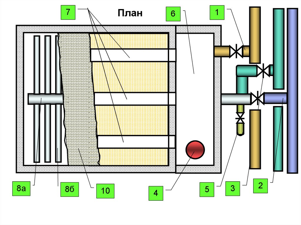 Схема скорых фильтров