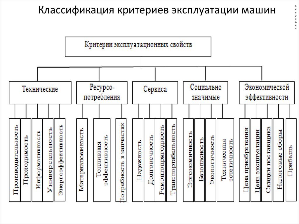 Классификация машин