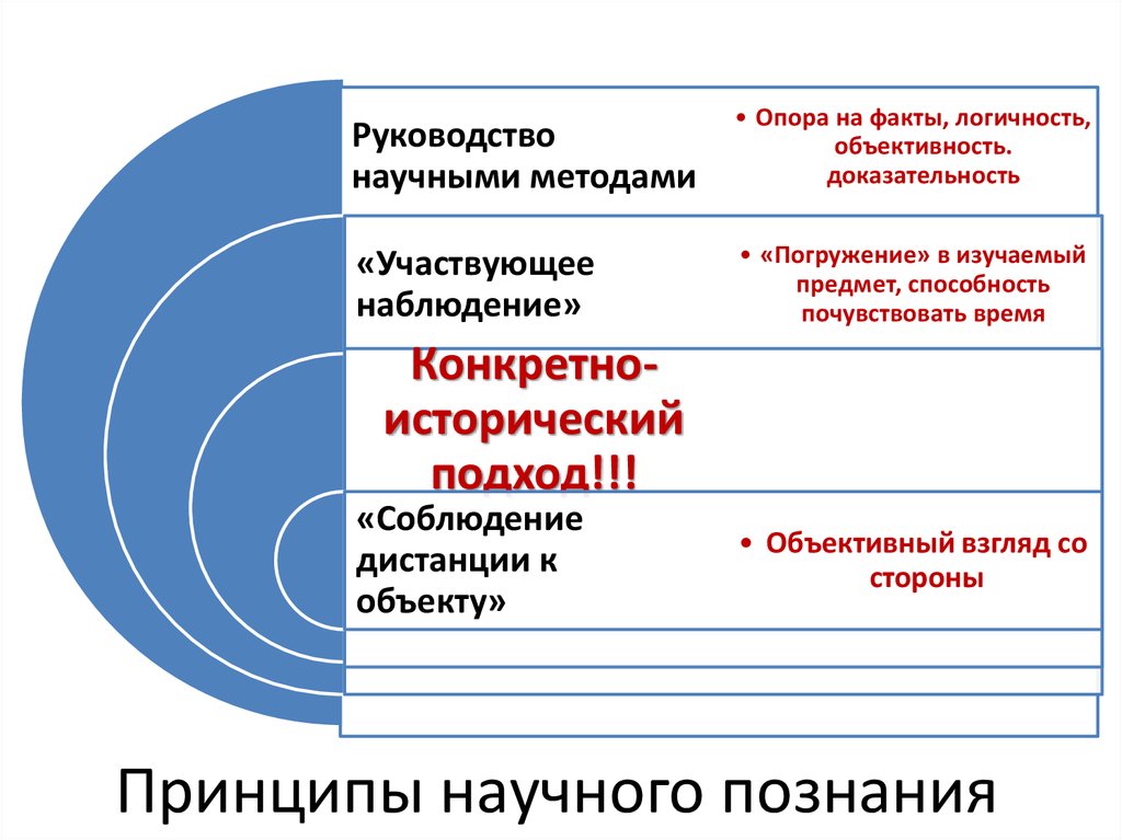 Объективное время