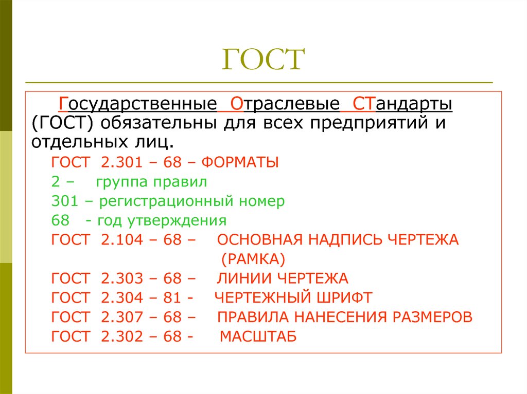 Презентация по госту