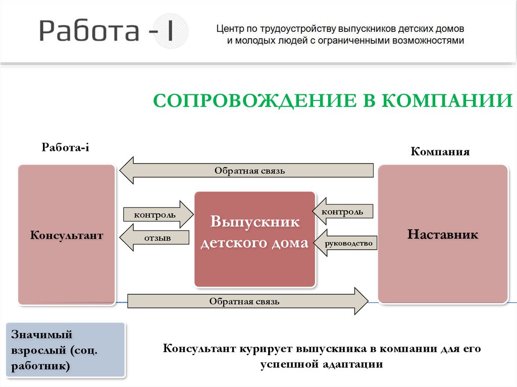 Трудоустройство выпускников с овз