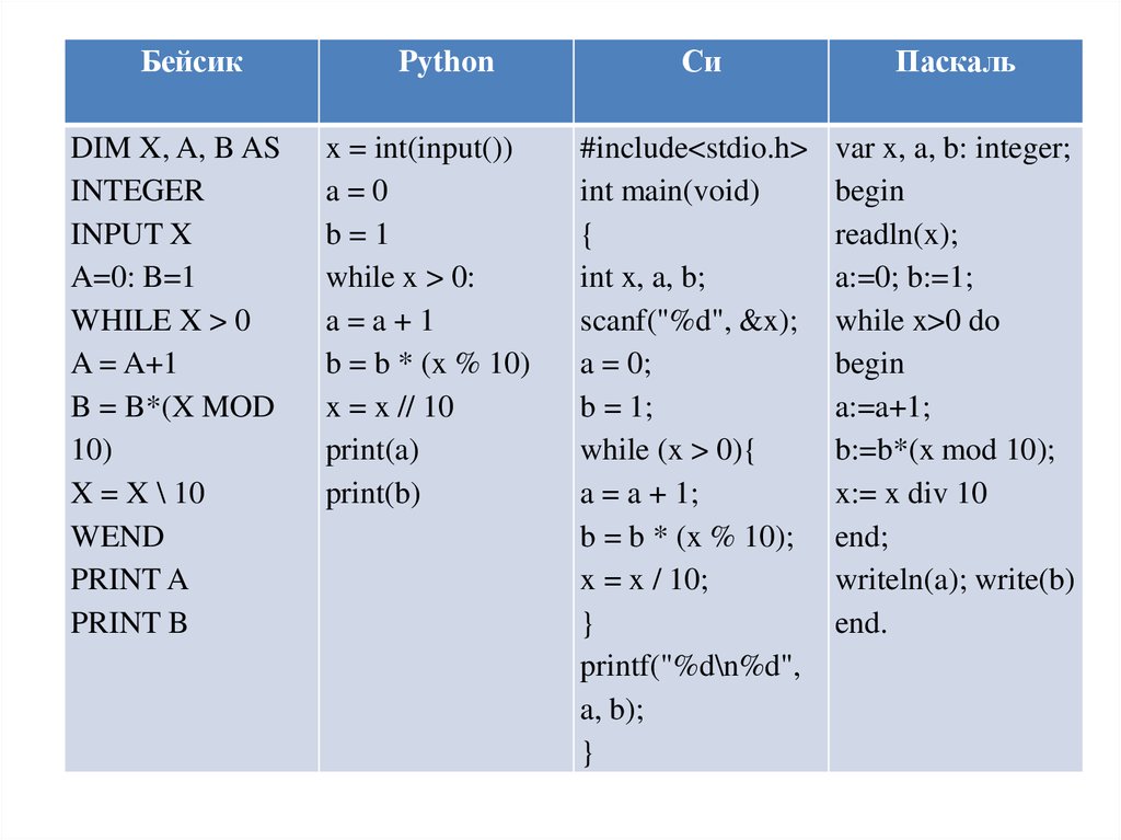 C a x mod b. Сравнение программ на Паскале и питоне. Языки программирования Паскаль Бейсик. Сравнение в Паскале. Перечисление в Паскале.