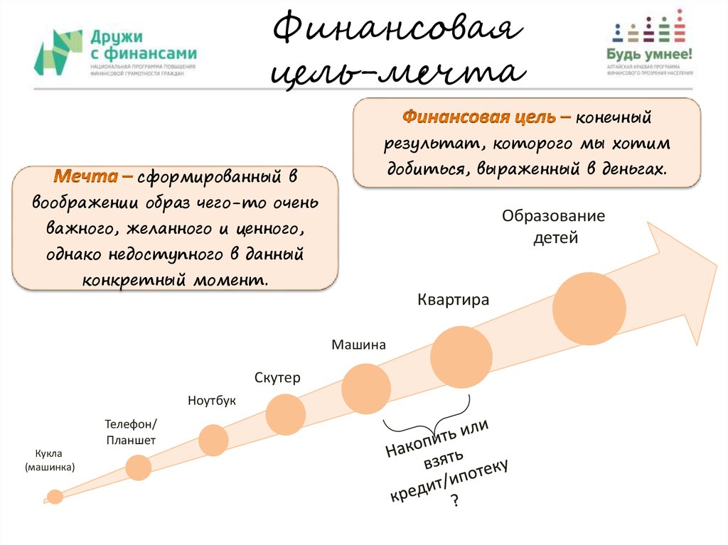 Финансовая цель. Финансовые цели. Постановка финансовых целей.