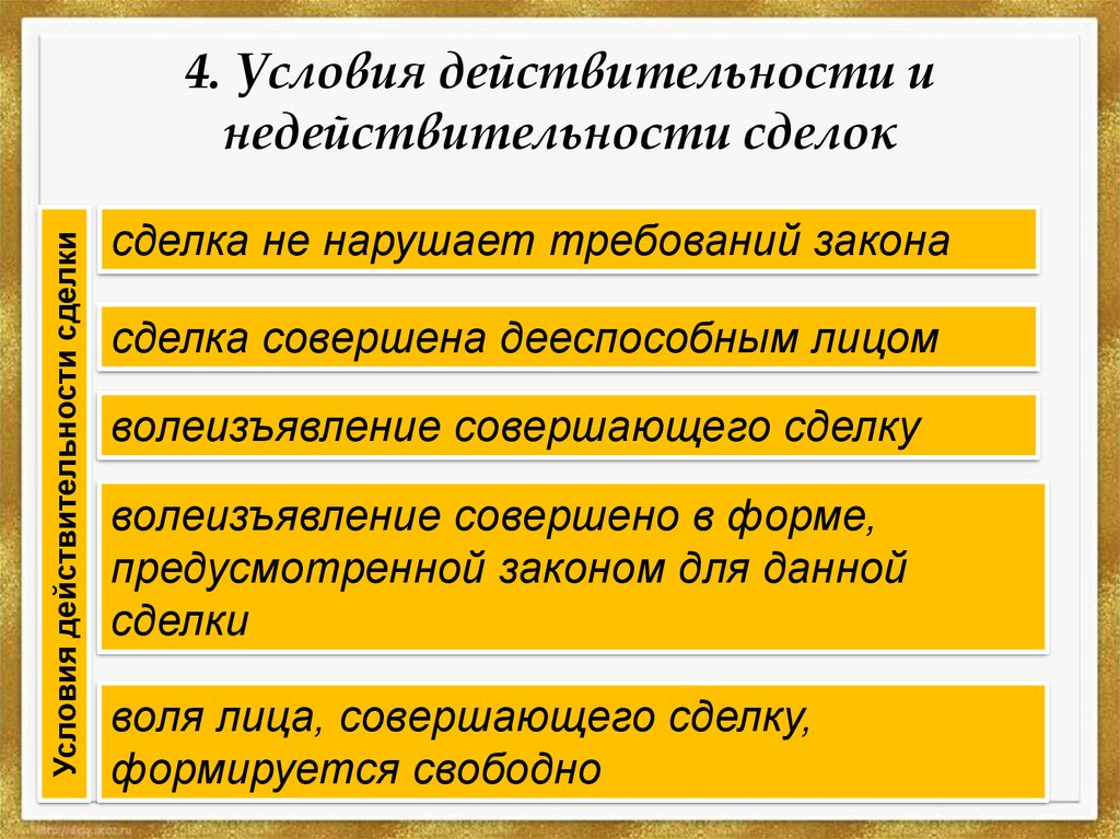 Условия действительности сделок презентация