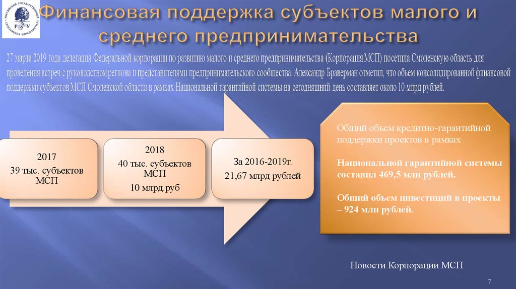 Субъекты поддержки предпринимательства. Поддержка субъектов малого и среднего предпринимательства. Финансовая поддержка МСП. Поддержка субъектов малого бизнеса. Меры государственной поддержки МСП.