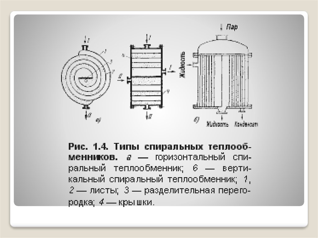 Спиральные теплообменники презентация