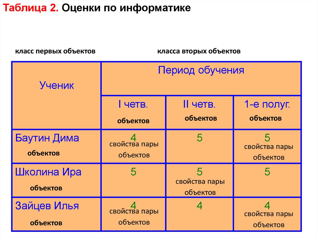 Табличная модель данных