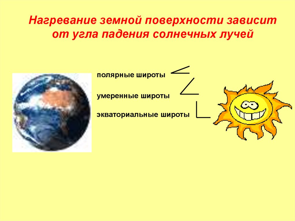 Нагревание земной поверхности зависит от угла падения солнечных лучей