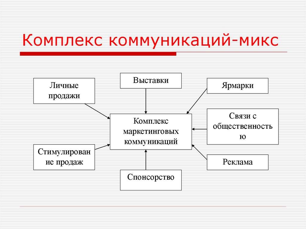 Инструменты коммуникации