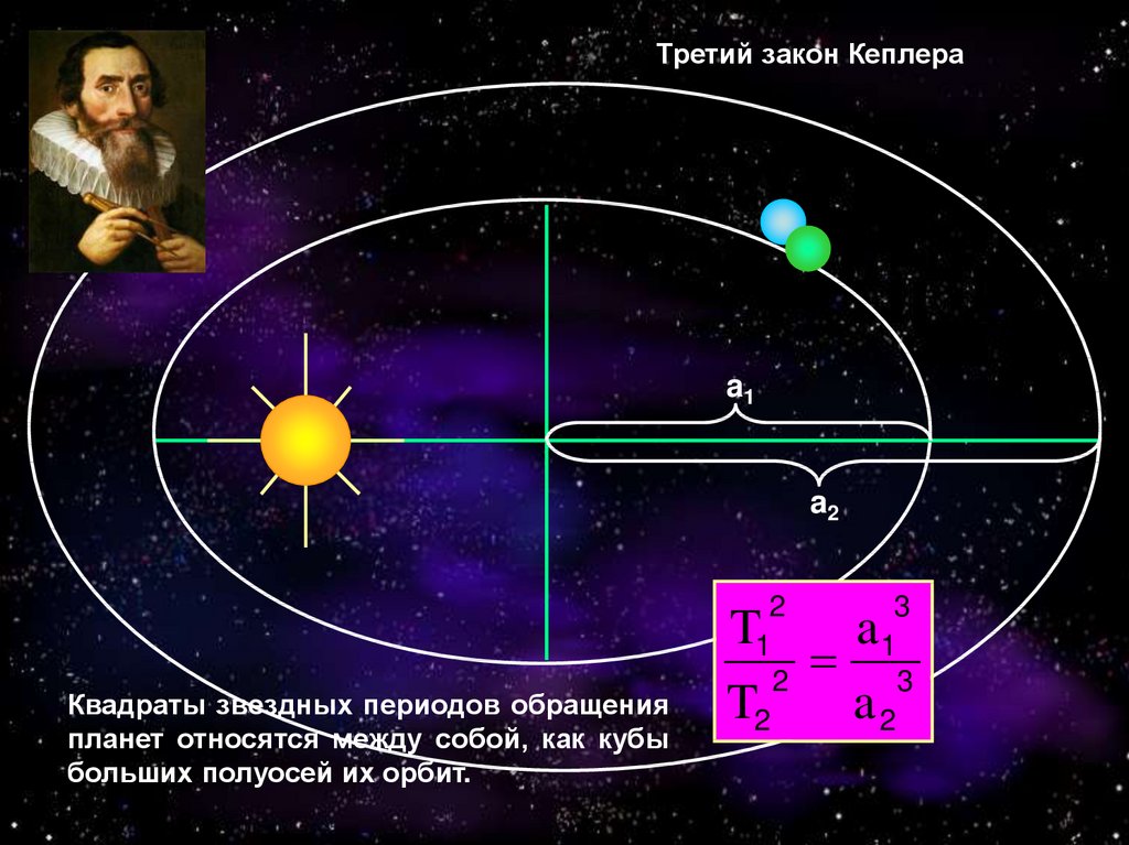 Законы небесной механики и научная картина мира доклад