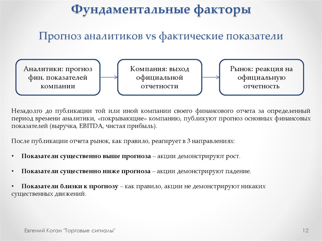 Факторы прогнозирования. Фундаментальные факторы. Факторный прогноз. Факторные и прогнозные модели.