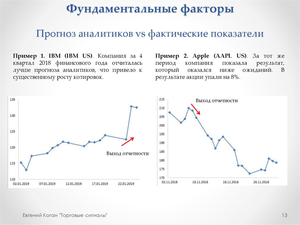 Курс фактор бывшей. Фактические показатели. Модельный фактор и прогноз. Комплекс фундаментальных факторов курса рубля.
