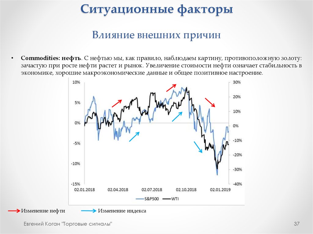 Почему растет нефть