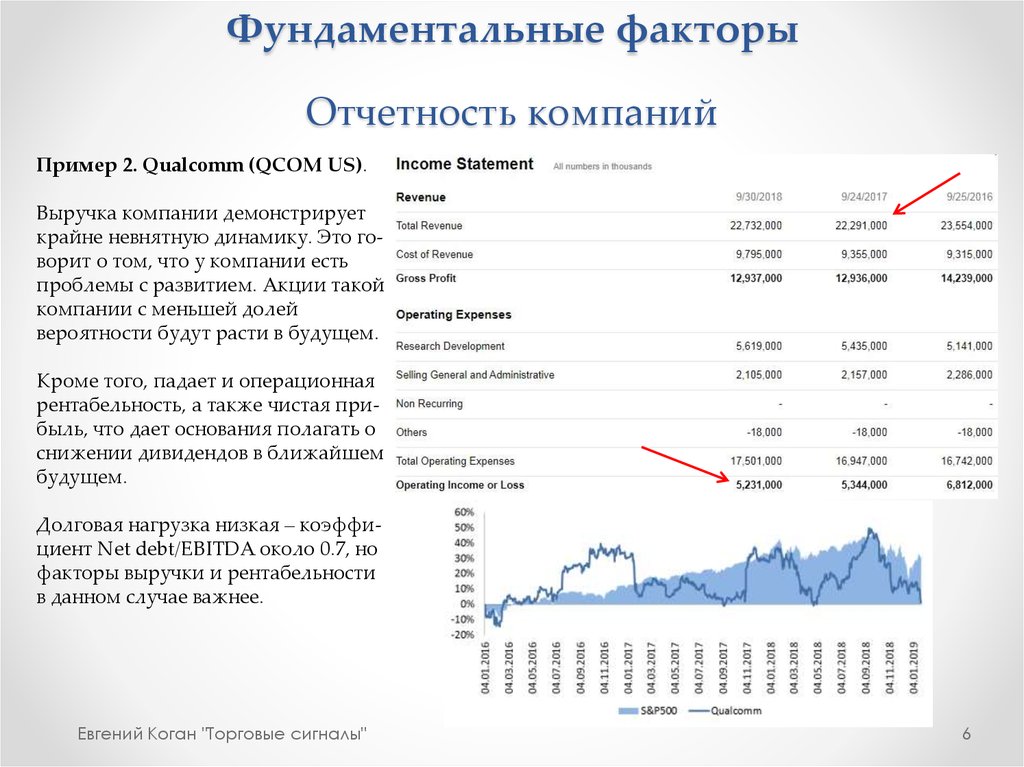 Что такое гросс в зарплате означает. Фундаментальная стоимость компании пример. Отчет компании. Чистый доход факторов это пример. Фундаментальные факторы.