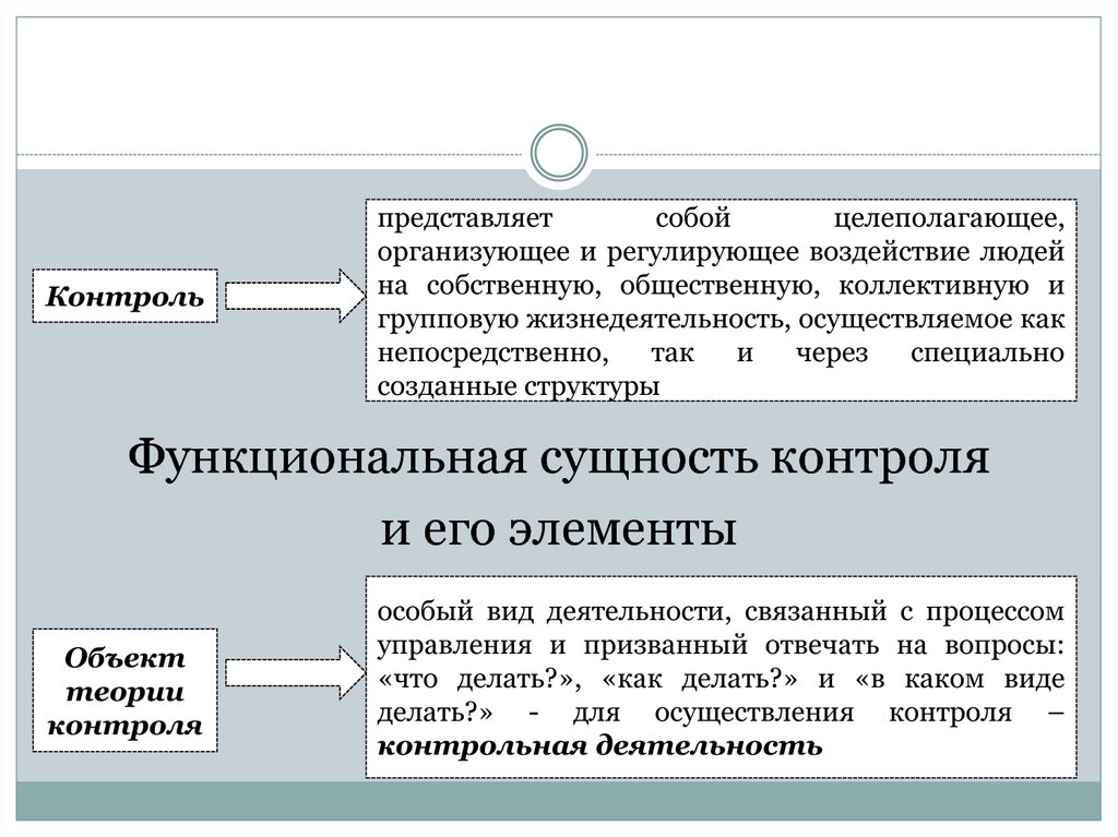 Сущность контроля. Функциональная сущность финансового контроля. Структурно функциональная сущность. Сущность финансового контроля. Сущность значение и место контроля в управлении экономикой.