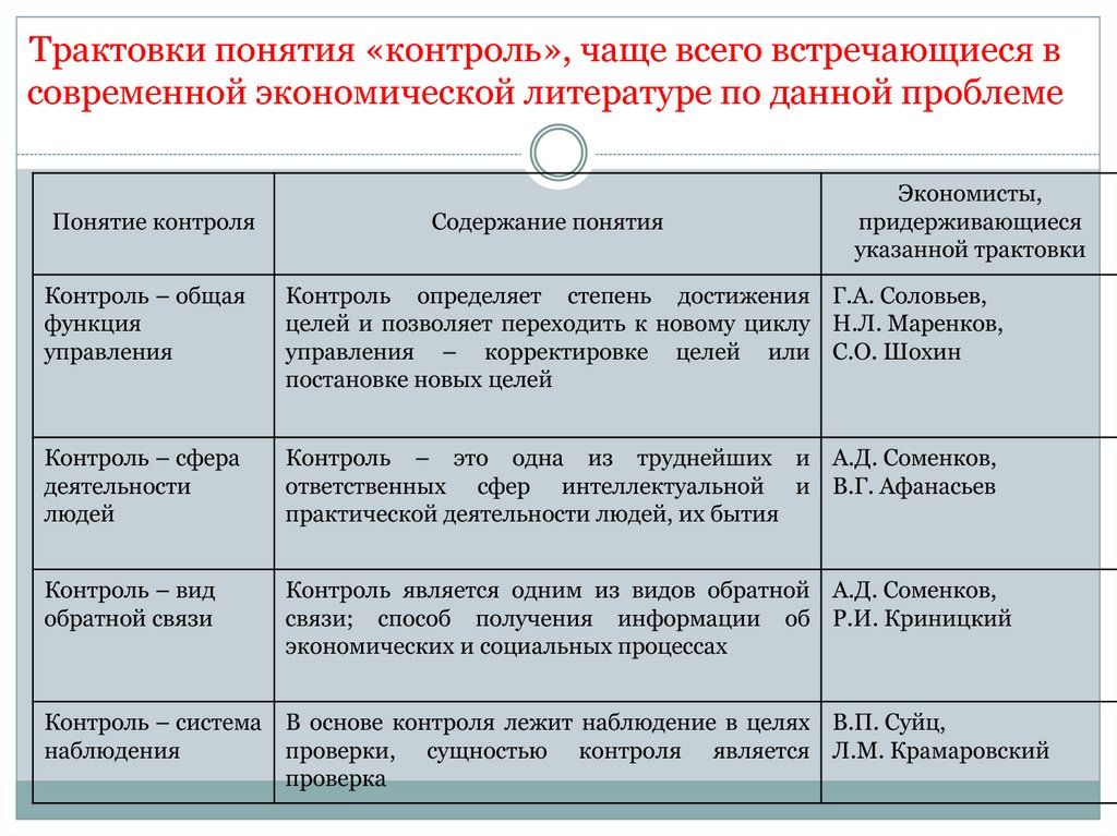 Трактовка понятия