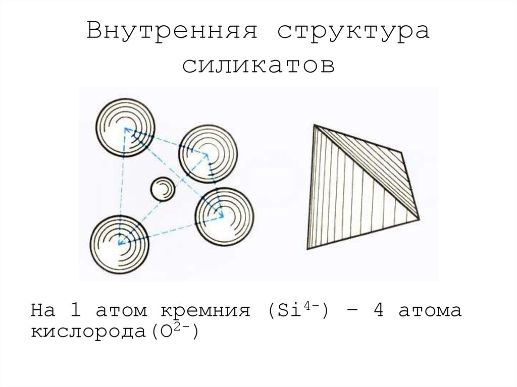 Работая в парах составьте рассказ о силикатах по плану состав строение свойства применение