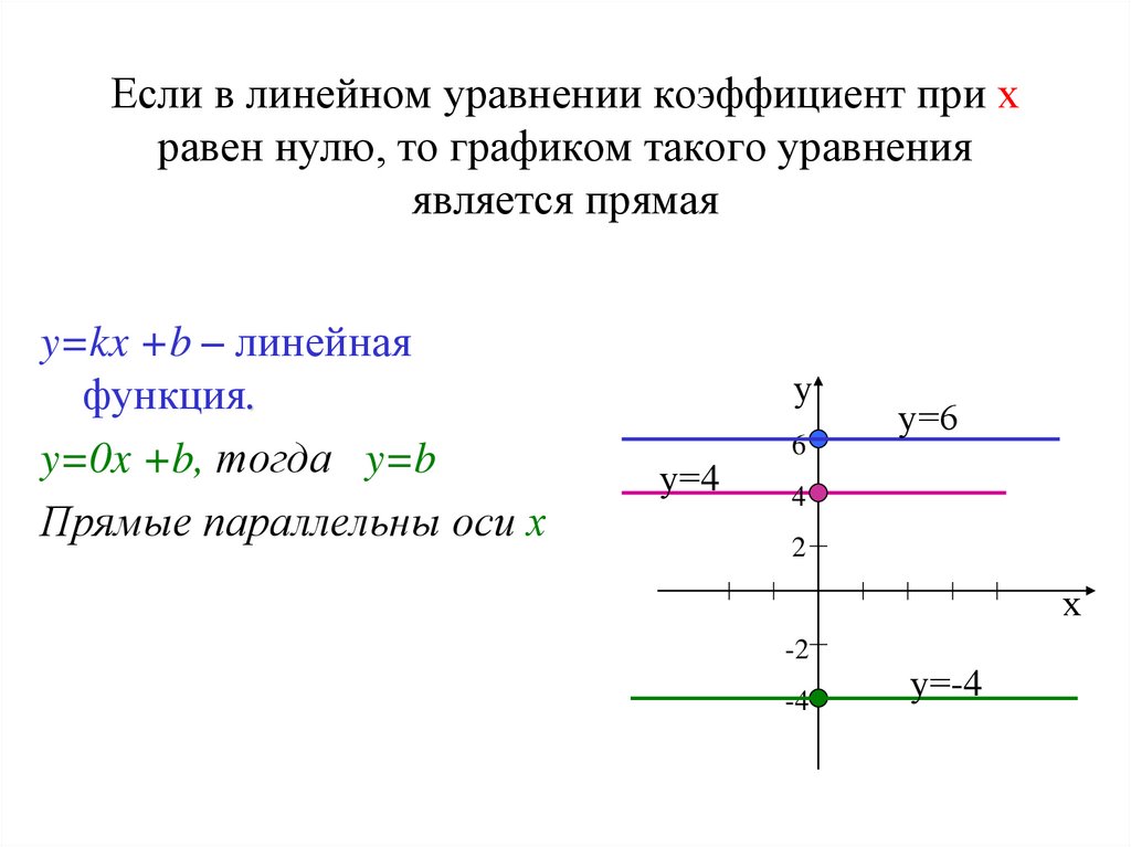 Коэффициенты к и б в линейной. График линейной функции коэффициенты. Как найти коэффициент линейного уравнения по графику. График линейной функции решение уравнений. Уравнение прямой на графике функции.