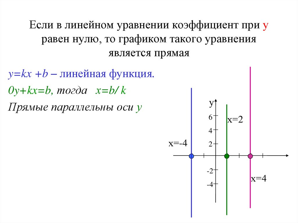 На прямой являющейся графиком. Графики линейных уравнений с двумя переменными. Формула вертикальной прямой на графике функции. График функции вертикальной прямой. Линейное уравнение график функций.