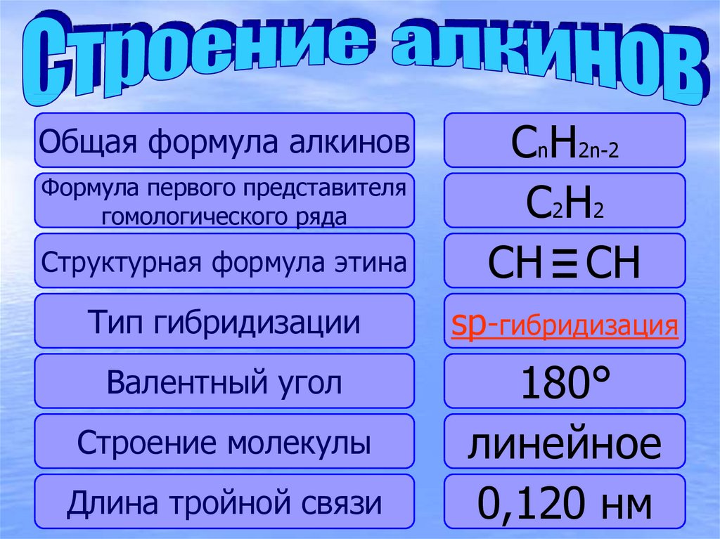 Физическое свойство алкана