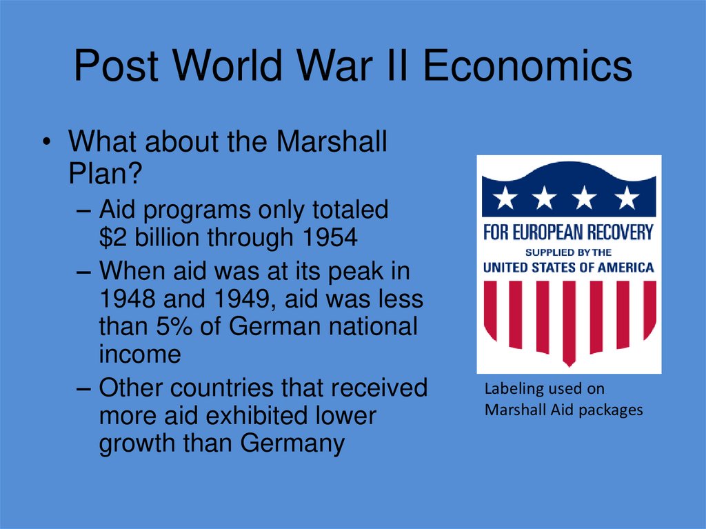 Post World War II Economics