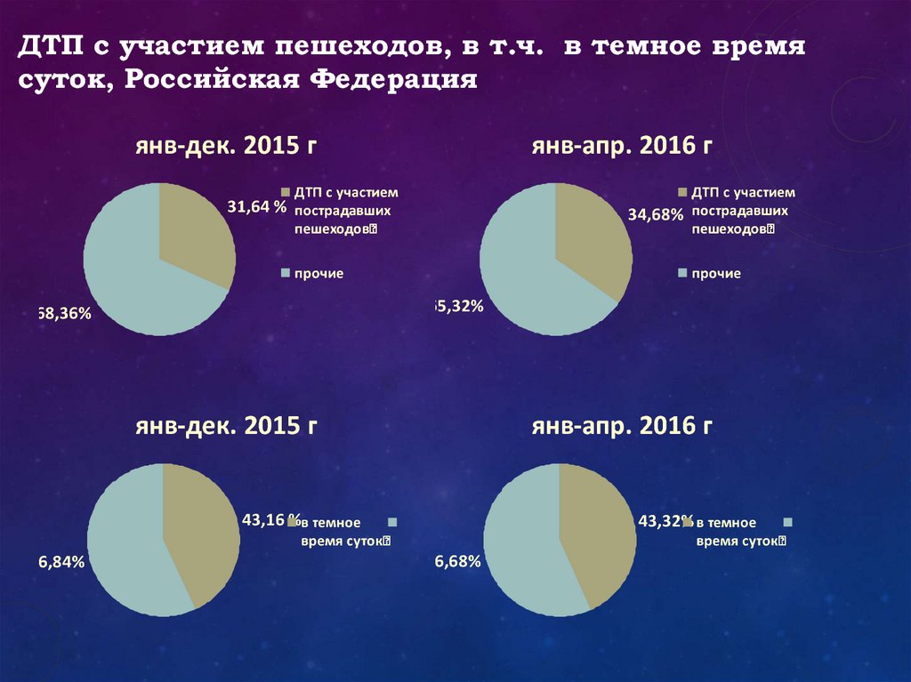 Определять в темную. Темное время суток. Когда бывает темное время суток. Что означает термин темное время суток. Таблица темного времени суток.