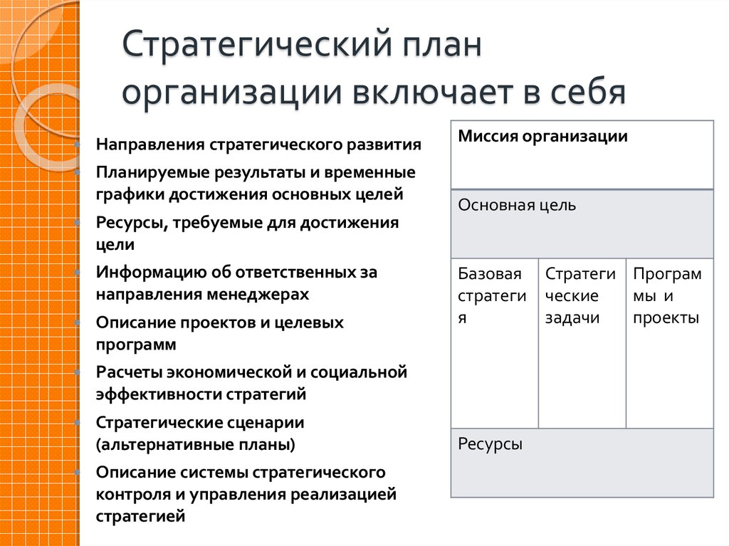 Стратегический план устанавливает