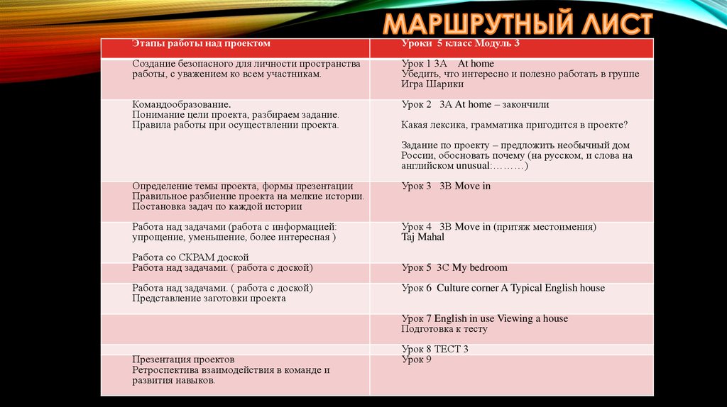 Урока тест класс. Маршрутный лист по английскому языку. Маршрутный лист по Скрам технологии. Скрам на занятиях иностранного языка. Scrum технологии на уроках английского.