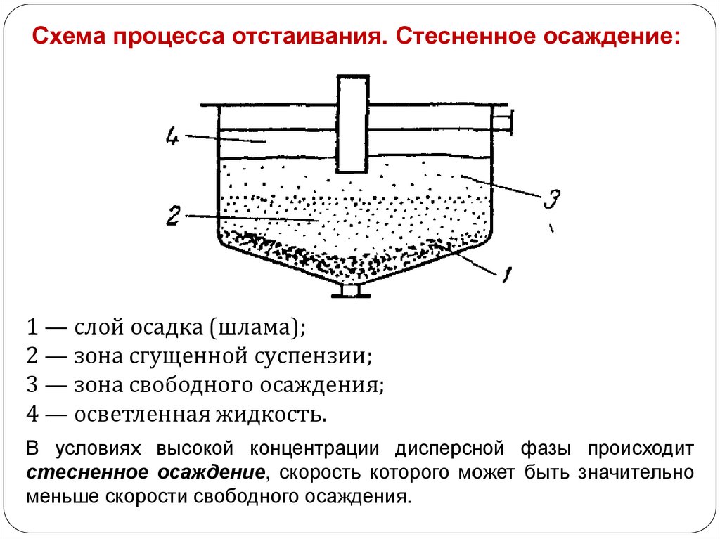 Отстойник с коническими полками