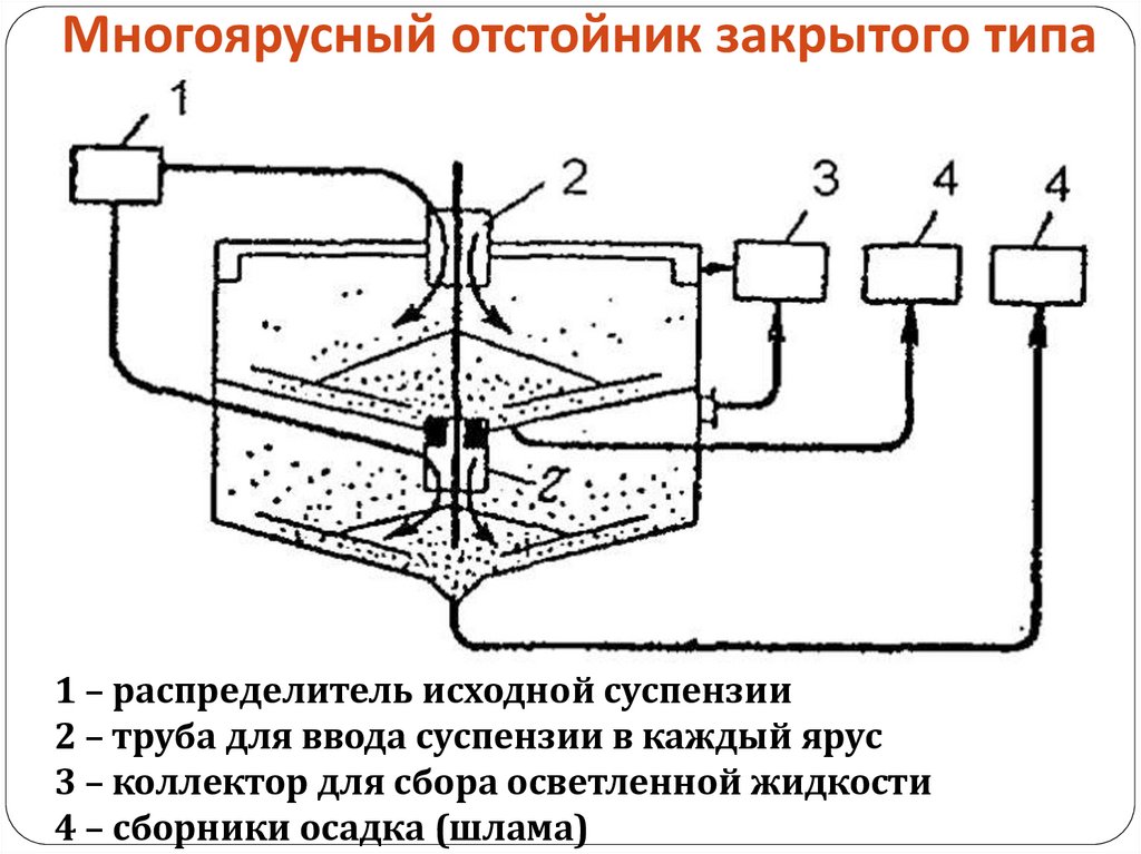 Схема двухъярусного отстойника