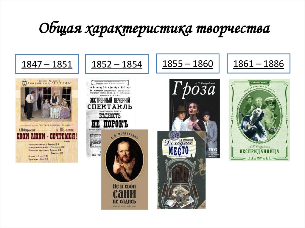 А н островский презентация 10 класс жизнь и творчество