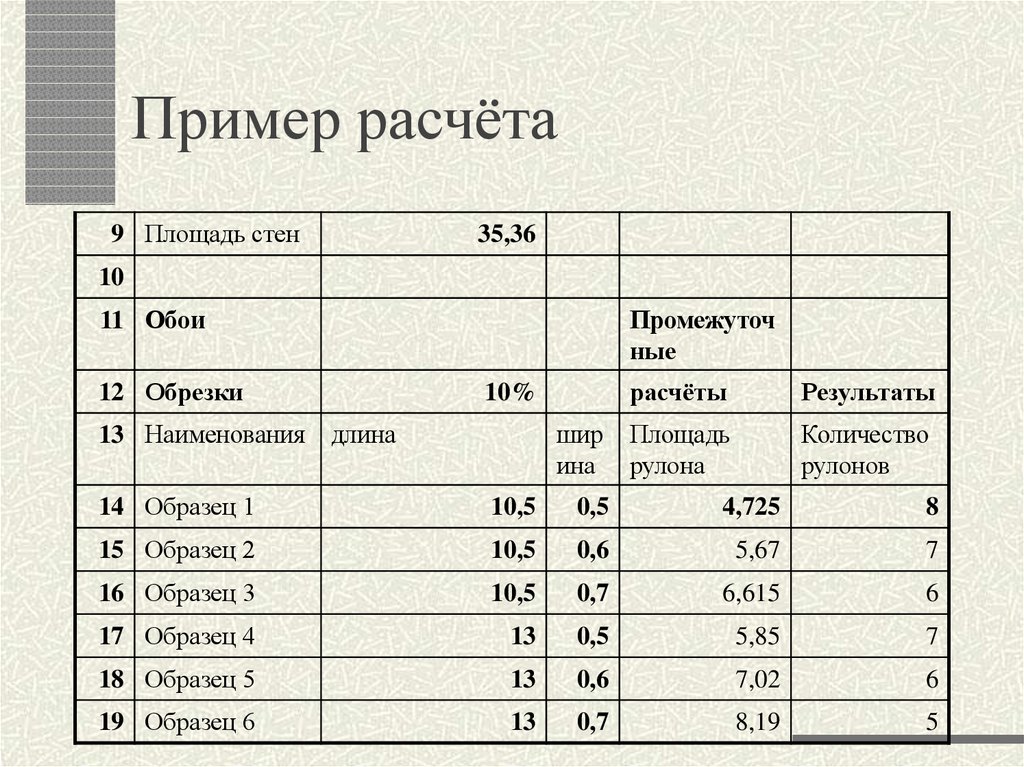 Примерный расчет. Куча примеров расчёты.