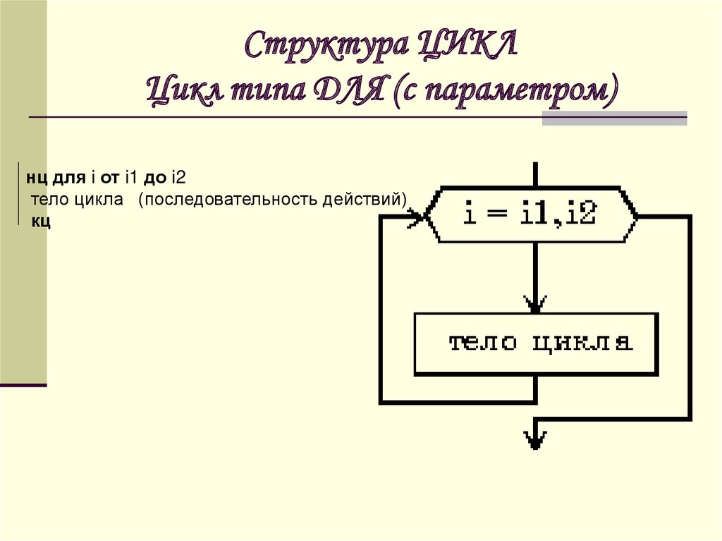 Структура цикла