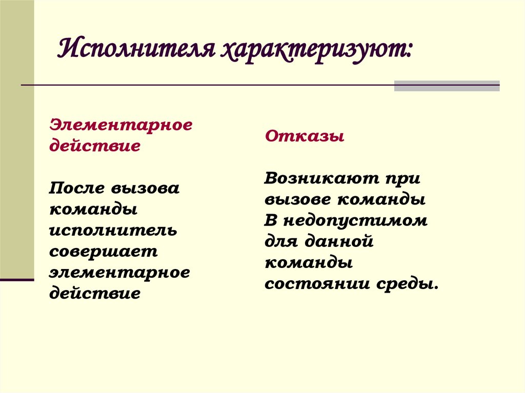 Совершенный исполнитель. Исполнителя характеризуют. Элементарные действия. Действие (элементарная активность). Как называется элементарное действие в машинной команде.