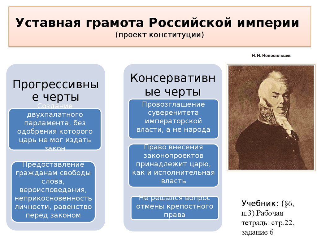 Уставная грамота Российской империи (проект конституции)
