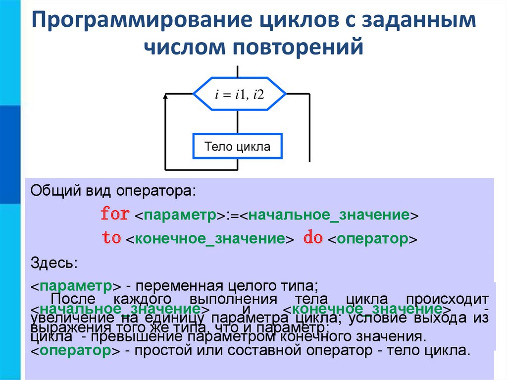 Программирование циклов с заданным условием продолжения работы презентация