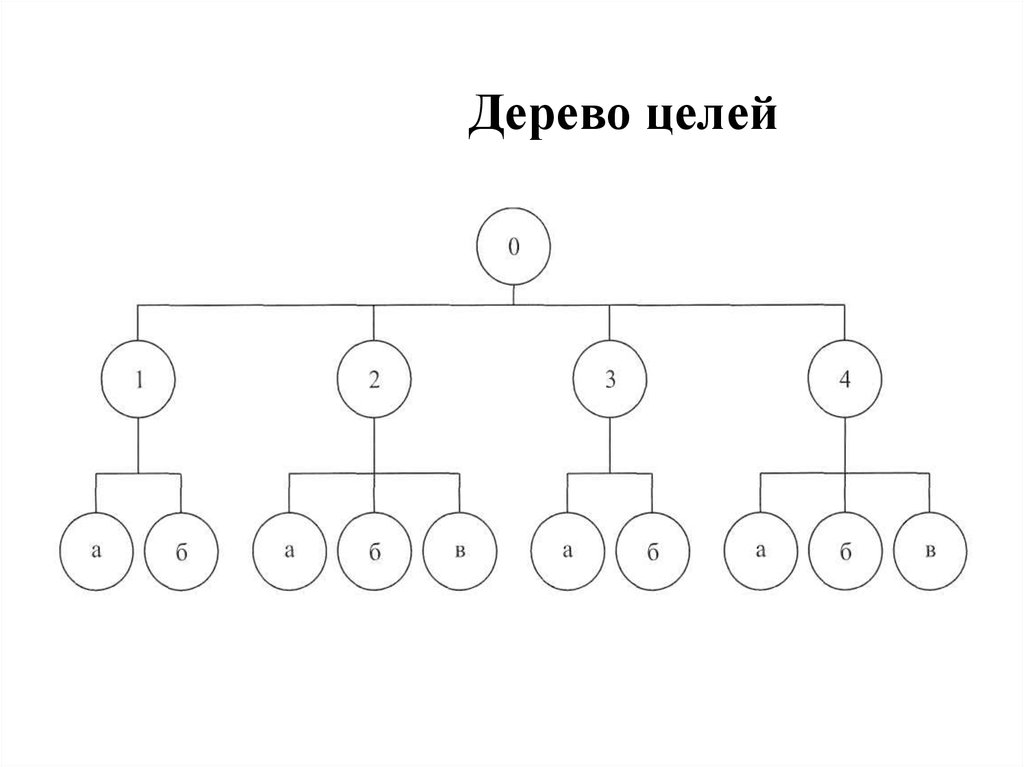 Как нарисовать дерево целей в ворде - 85 фото