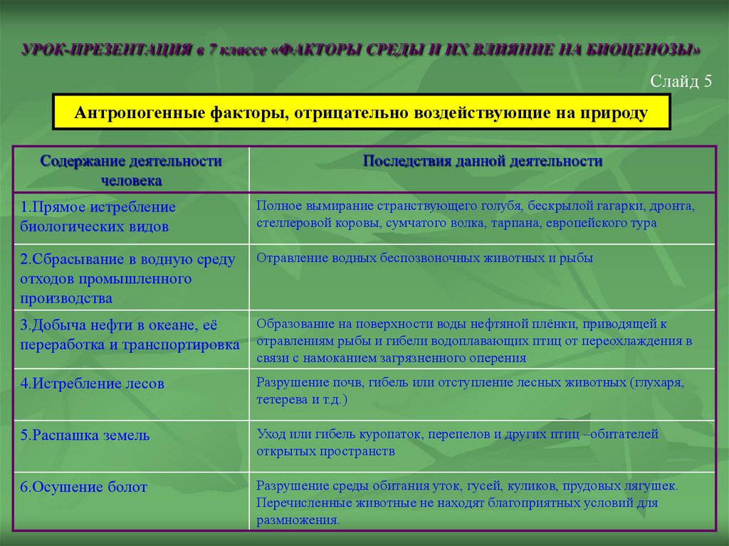 Антропогенные факторы среды презентация