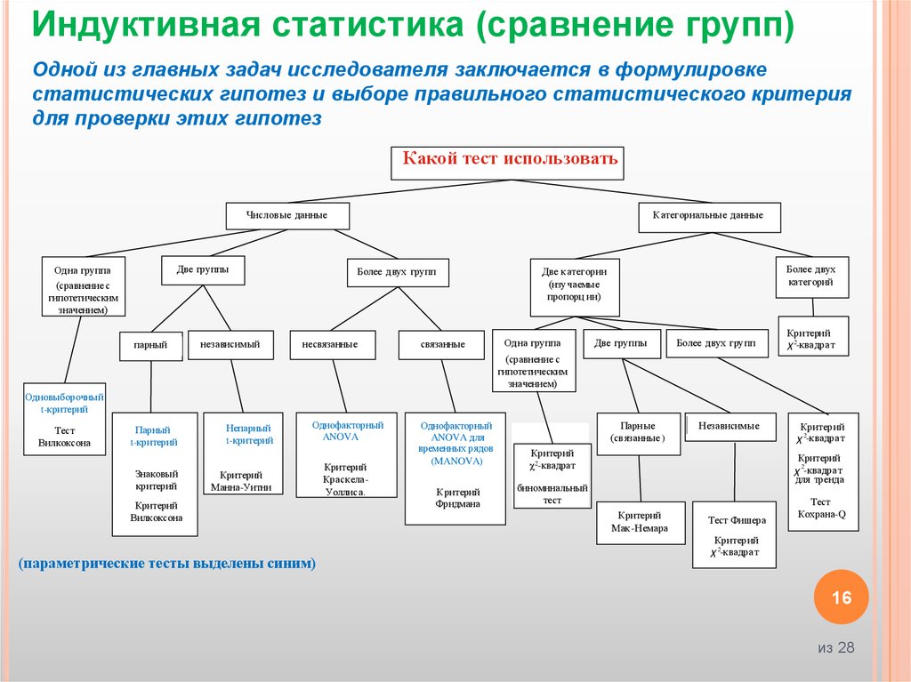 Парный критерий