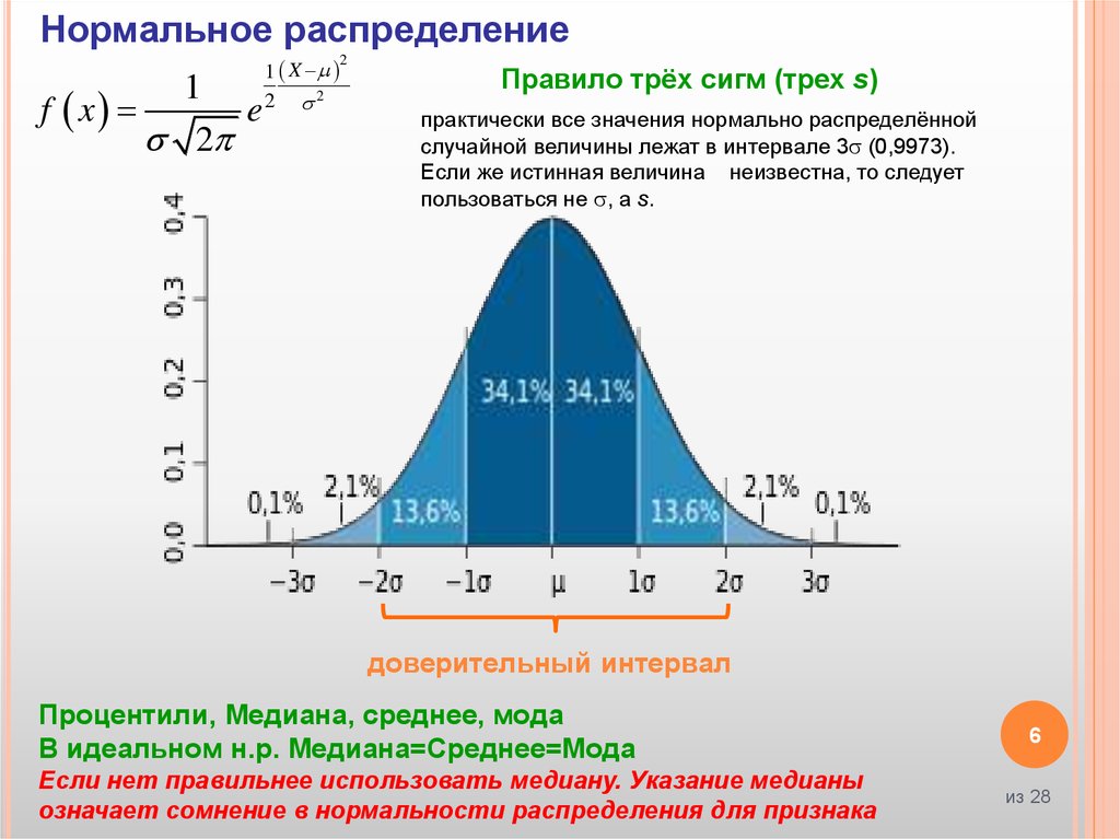 Правило 3 сигм