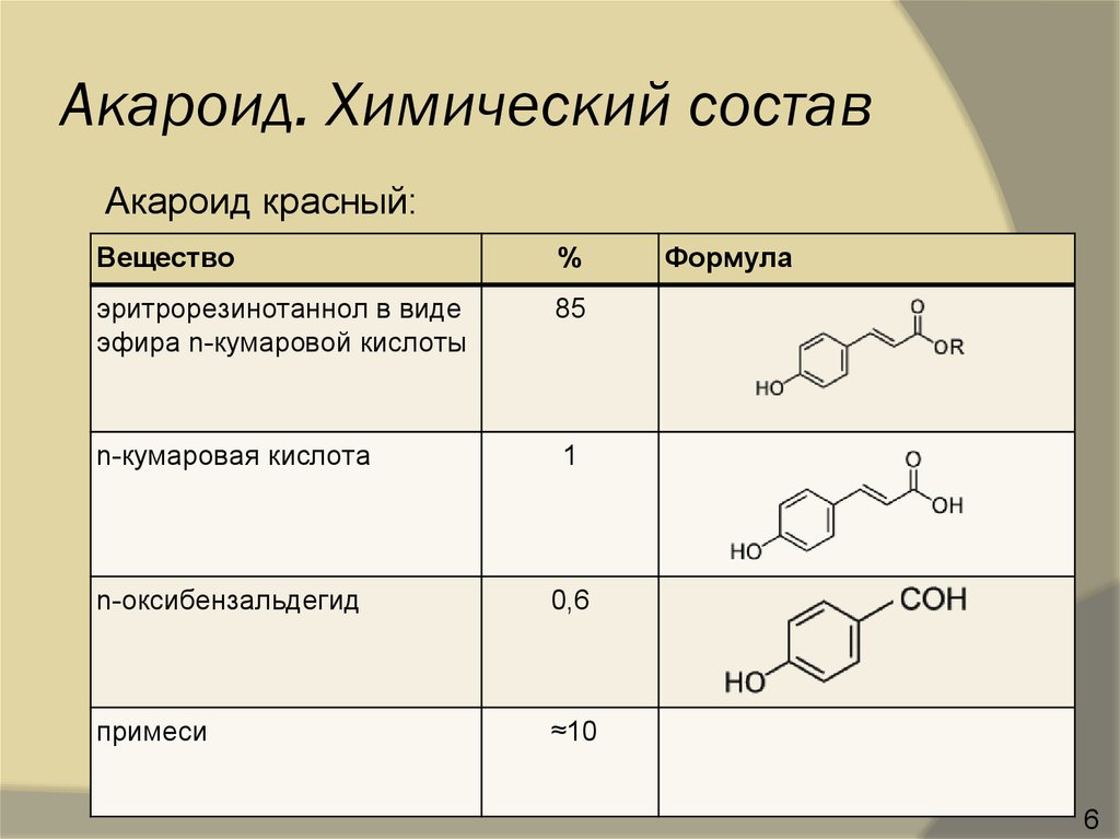 4 1 1 химический состав. Химический состав это в химии. Химический состав серебра. Химический состав смолы. Смолы презентация.