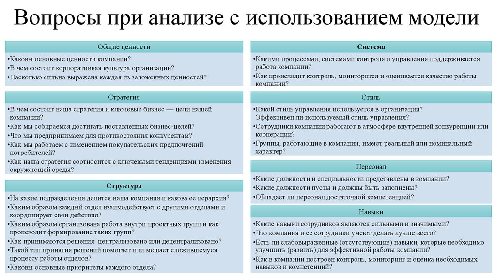 Отдел каков. Примеры вопросов на анализ. Проанализировать вопросы. Вопросы для анализа работы фирмы. Аналитические вопросы примеры.