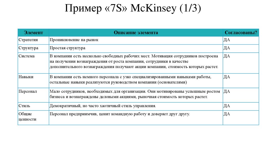 Пример «7S» McKinsey (1/3)