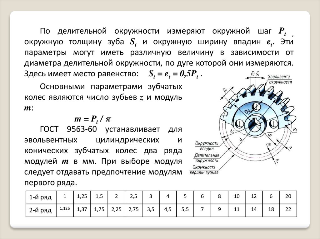 Окружности впадин зубьев