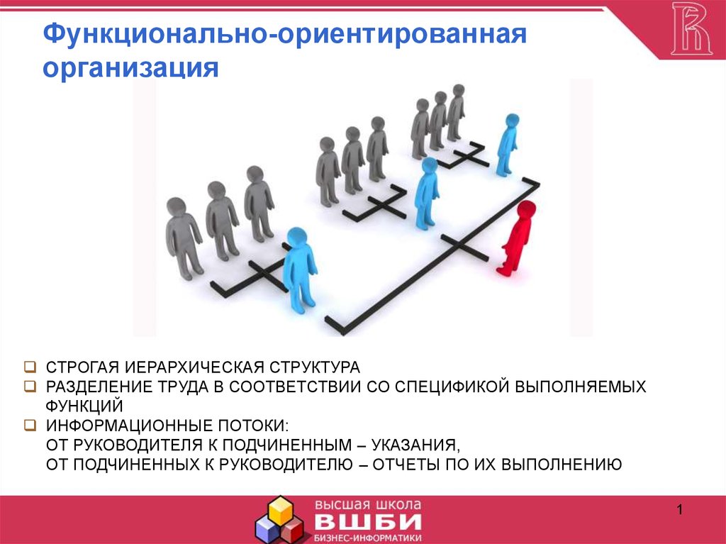 Ориентированные организации. Функционально-ориентированная организация. Функционально-ориентированной организации. Функционально-ориентированная (иерархическая) организация. Функционально-ориентированная организационная структура.