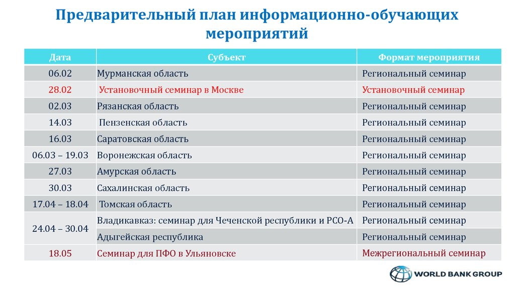 План информационной кампании ко дню города