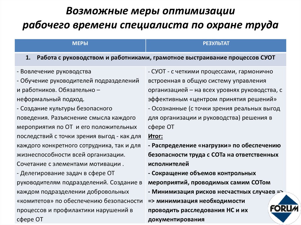 Рабочая эффективность сотрудника