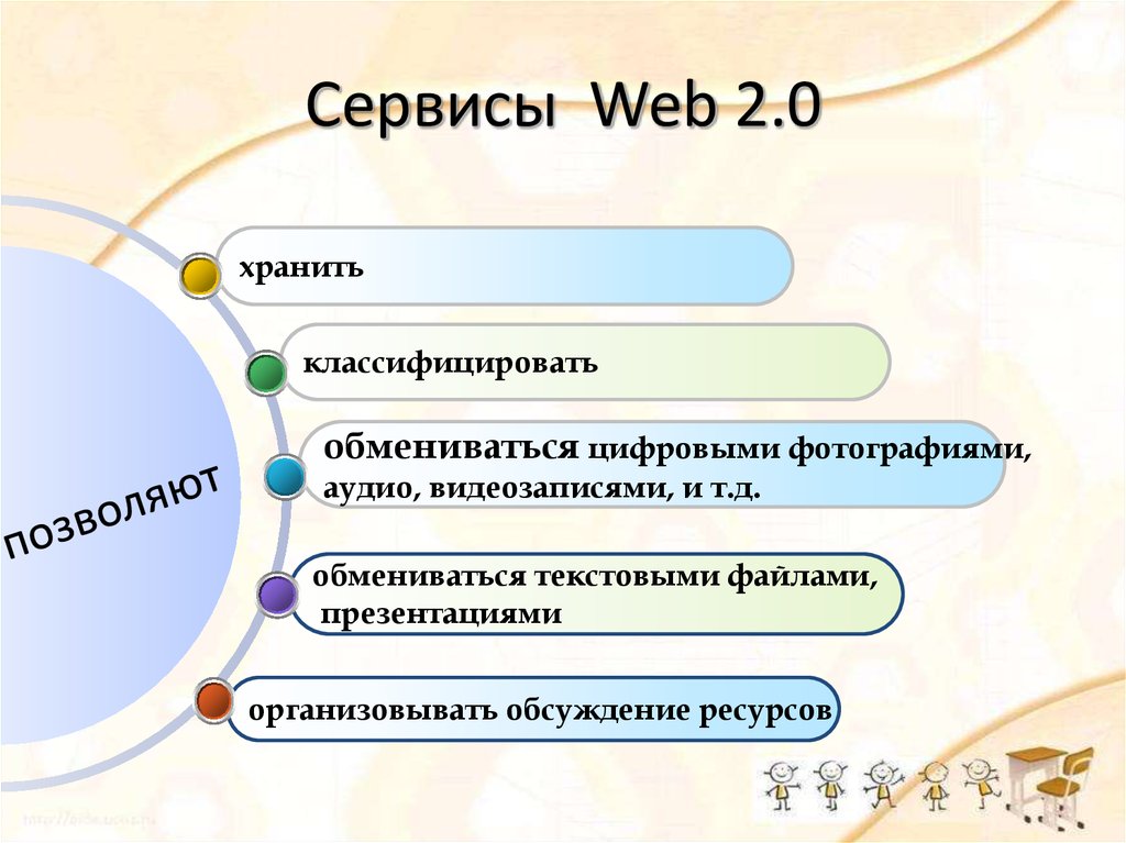 Что такое веб сервис. Web 2 сервисы. Классификация сервисов web 2.0. Сервисы web 2.0 в образовании. Сервисы веб 2.0 список.